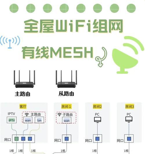 家里有猫如何设置wifi？wifi信号受影响怎么办？