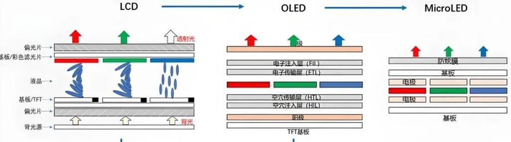 2025年推荐的电视机选购指南是什么？